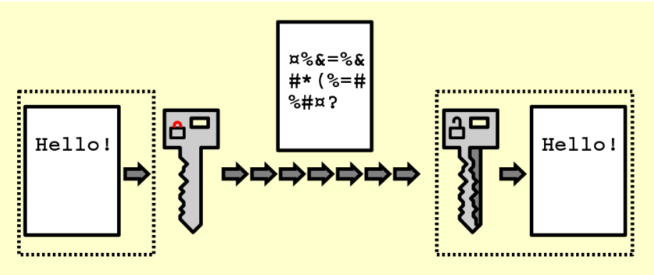 Data Encryption Graphic