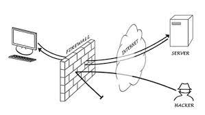 Firewall Explained